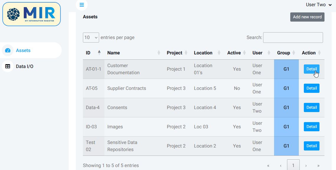 MIR: Group Admin Dashboard
